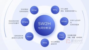 蓝色可视化逻辑架构图PPT模板（69页）