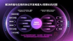 精美紫色逻辑结构页面PPT模板（51页）