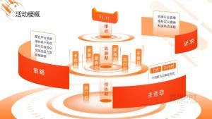 橙红色逻辑结构图排版PPT模板（35页）