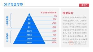 40个经典思维模型PPT模板（4种配色）