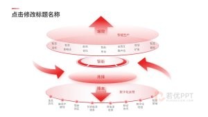 红色IT互联网逻辑架构图PPT模板