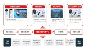 红色智慧交通OS逻辑架构ppt模版