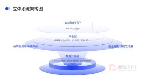 蓝色立体环形逻辑架构ppt模版
