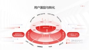 红色风IP与受众链接及价值逻辑架构ppt模版