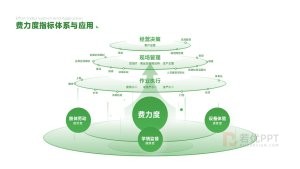 绿色风费力度指标体系逻辑架构图ppt模版