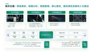 绿色多渠道客户数据逻辑架构PPT模板（25页）