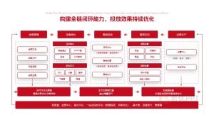 红色实用表格排版逻辑架构图ppt模版(29页)