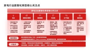 AI智慧转型方向与策略逻辑架构图表PPT模板(34页)