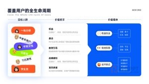 蓝色产品设计数据图表逻辑架构图PPT模板（25页）