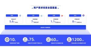 蓝色科技互联网表格排版逻辑结构图PPT