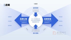 蓝色互联网品牌介绍架构PPT模板