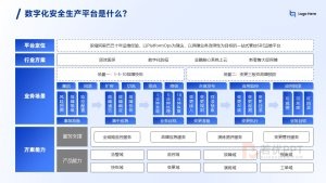 蓝色云计算产品介绍PPT模板