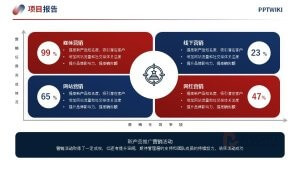 红蓝项目营销推广策略逻辑架构PPT模板