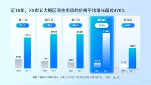 55页蓝色风互联网项目分析汇报PPT模板