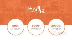 橙色教育共享平台商业计划书PPT模板