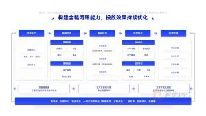 蓝色科技互联网逻辑结构图表格图示PPT
