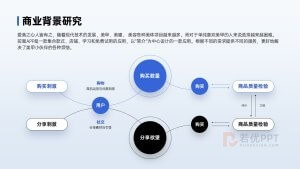 蓝色简约风PPT逻辑架构图品牌介绍架构图