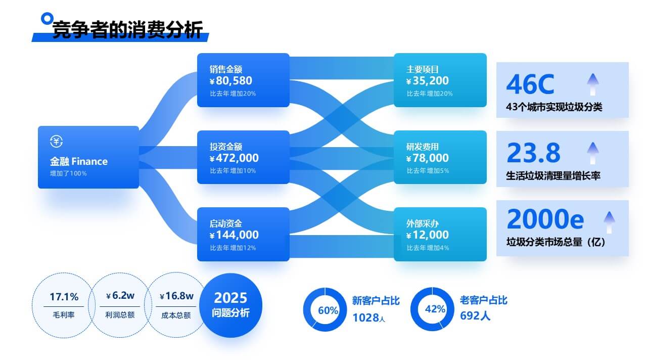 蓝色逻辑架构图并列关系PPT模板