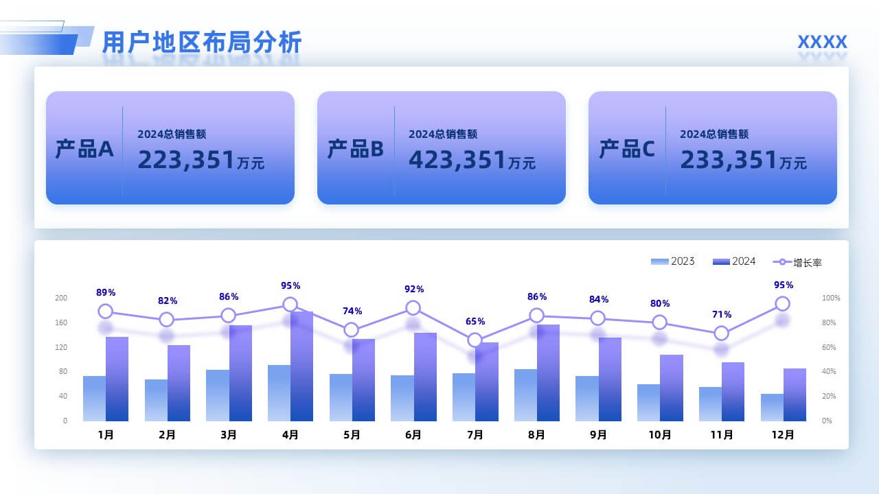 简约蓝紫风PPT数据图表模板