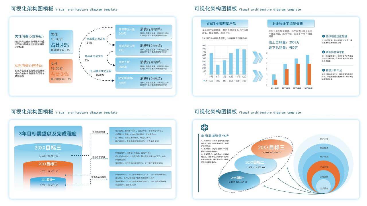 蓝橙色简约风PPT逻辑架构图