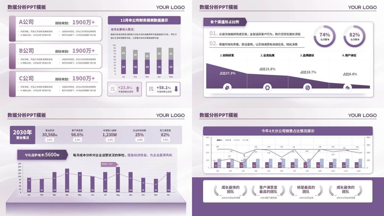 紫色风多版式PPT数据分析页面排版