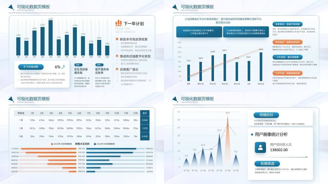 蓝橙色数据可视化图表PPT模板