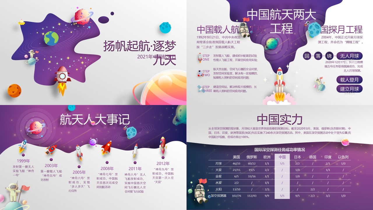 28页工作汇报总结PPT模板