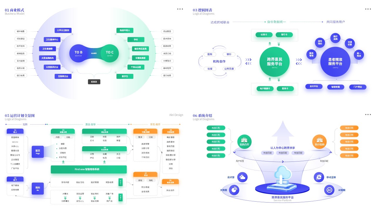 30页PPT蓝绿橙色逻辑结构图
