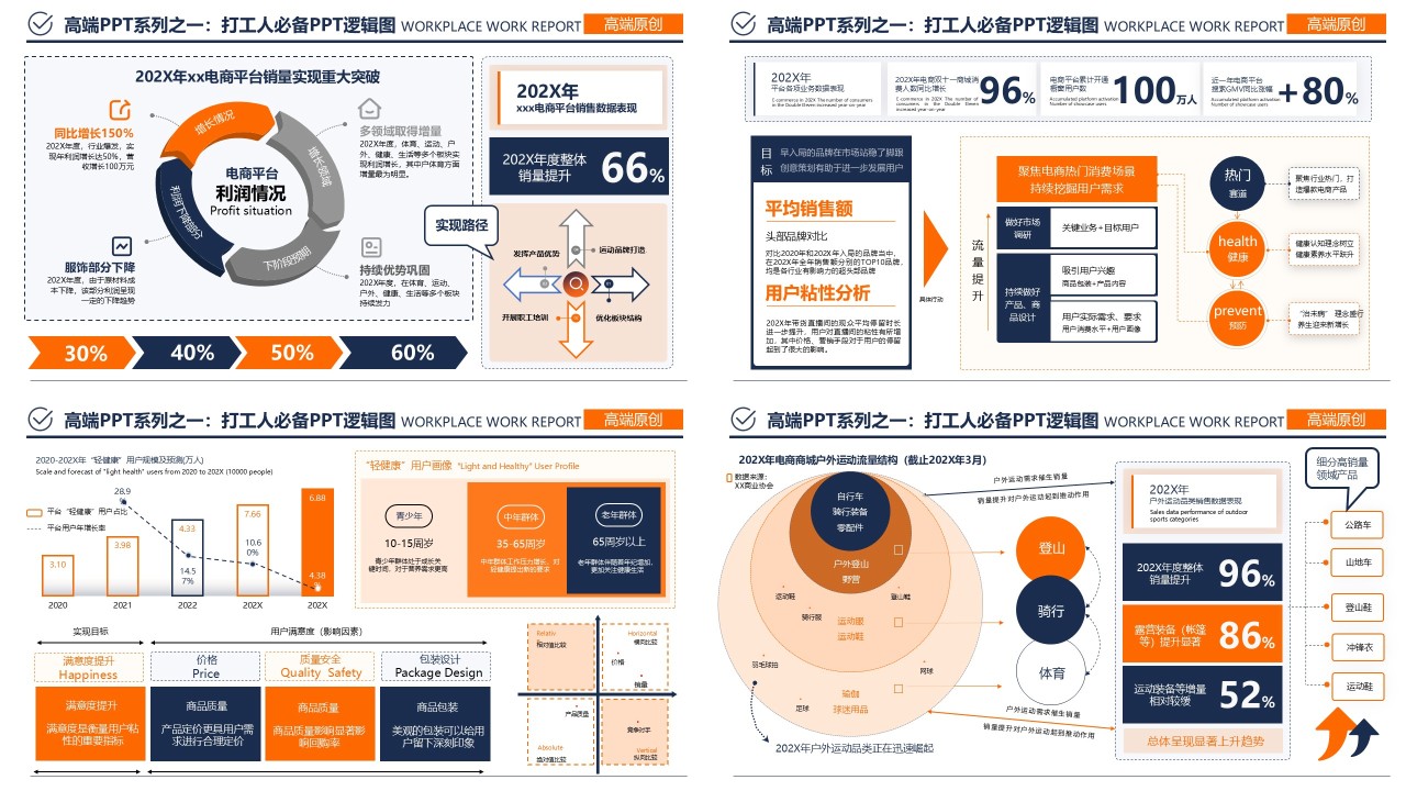 81页橙蓝色职场工作汇报ppt模板