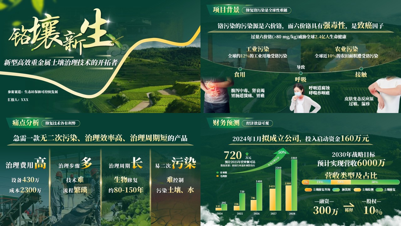 绿色农业风PPT模板课件（5页）